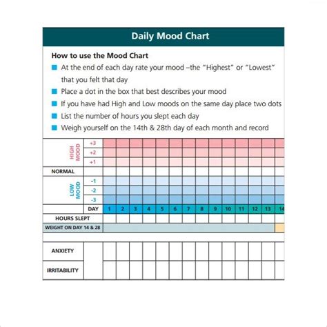 Free 12 Sample Mood Chart Templates In Pdf Ms Word Excel Excel Templates Daily Mood