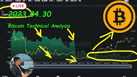 Bitcoin Btc Price Analysis Today A Major Signal Appears Whats Next For Btc Youtube