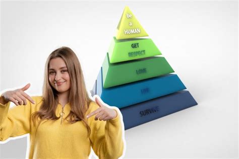 Pyramide Des Besoins De Maslow Explication Et Utilisation