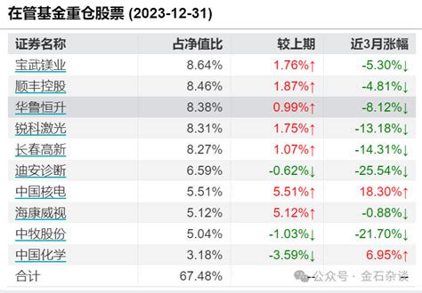 基金圈汗颜！开放即赎回13亿，成立87天，这只权益基面临清盘 基金 新浪财经 新浪网