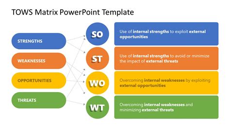 TOWS Matrix PowerPoint Template