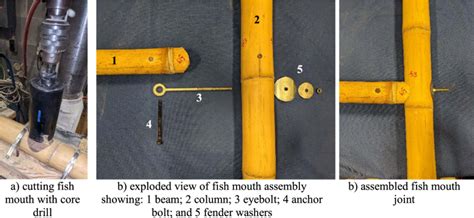 Fabrication Of Fish Mouth Joint Download Scientific Diagram