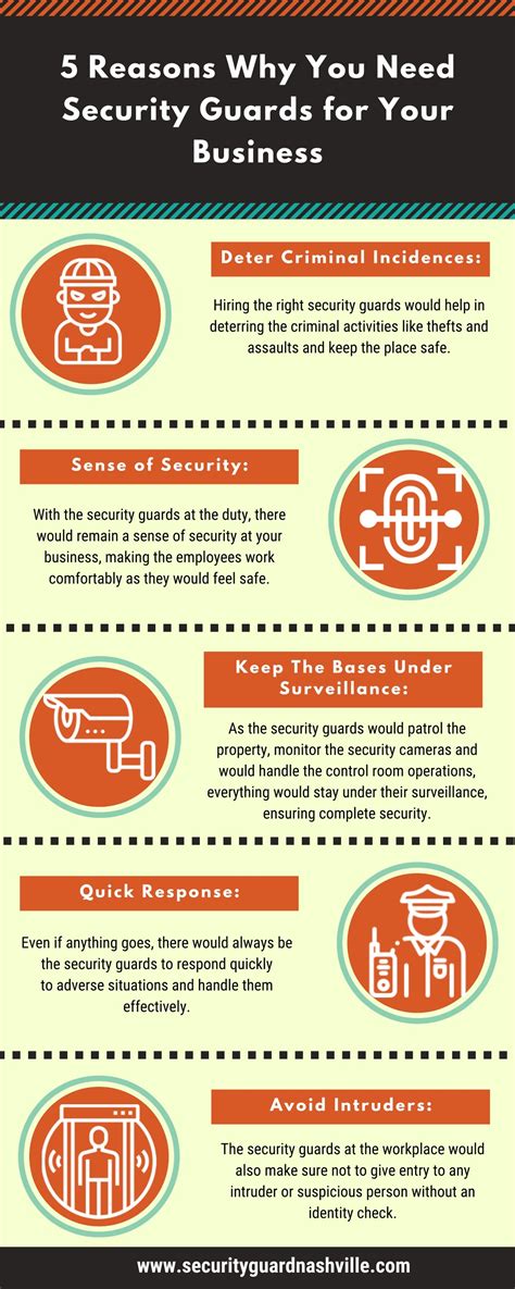 PPT - 5 Reasons Why You Need Security Guards for Your Business