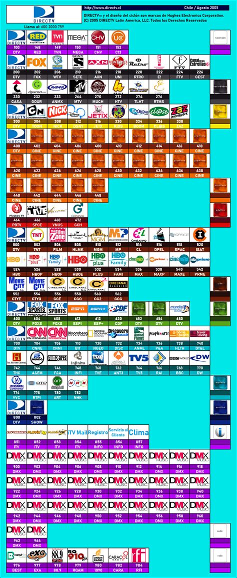 Foro Grilla de Canales DIRECTV Chile Agosto 2005 con su fusión de