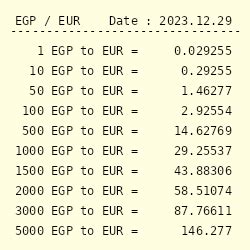 265 EGP to EUR Convert ج م265 Egyptian Pound to Euro