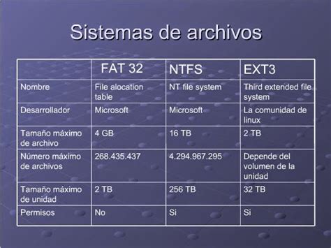 Tecnico En Sistemas Sistemas De Archivos