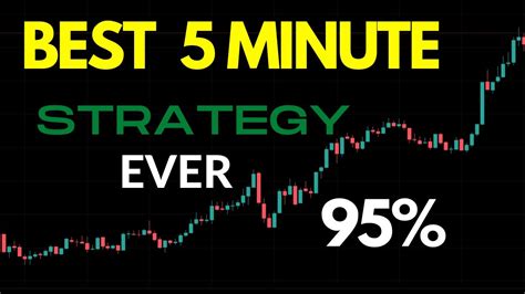 Most Profitable 5 Minute Scalping Strategy High Win Rate Accuracy