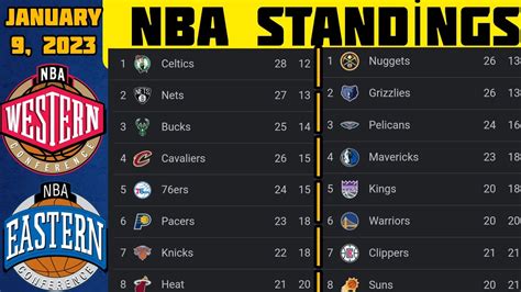 Nba Standings Standings Update Nba Basketball Standings