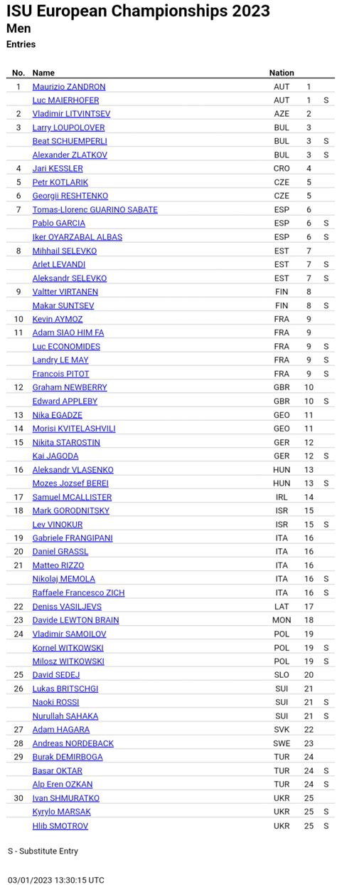 ISU European Championships 2023 - entries : r/FigureSkating