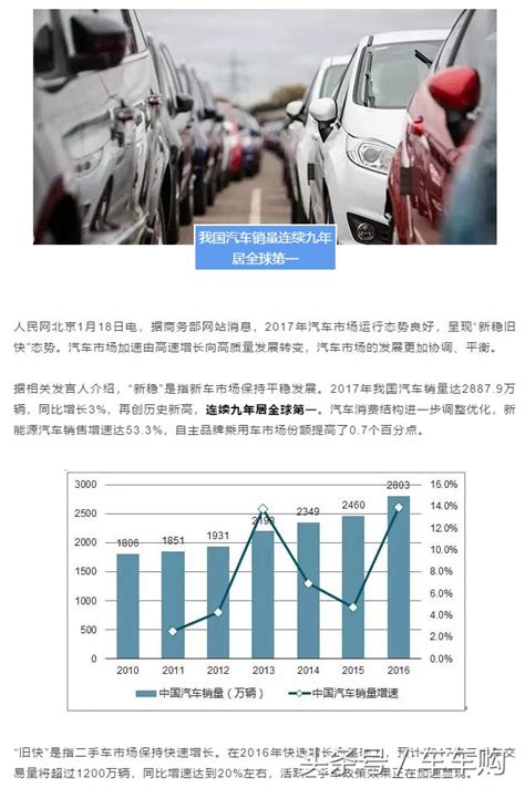 「車時政新聞」我國汽車銷量連續九年居全球第一 每日頭條