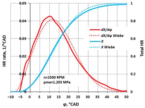 Heat Release Diagram For Si Engine Heat Engines