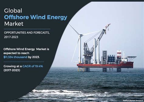 Offshore Wind Energy Market Size Share And Forecast Report 2023