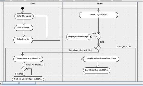 Uml Activity Diagram Swimlanes Uml Activity Diagram Swimlan