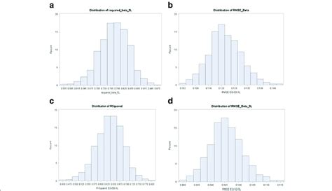 Distribution Of R 2 And Rmse For Each Of A Eq 5d 5l And B Eq 5d 3l