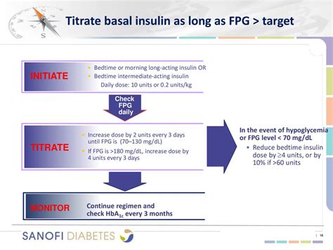 Comparison Of Basal Insulins Initiation And Titration Of Lantus Ppt