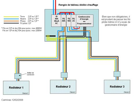 Installation Climatisation Gainable Ventilateur De Plafond Schema