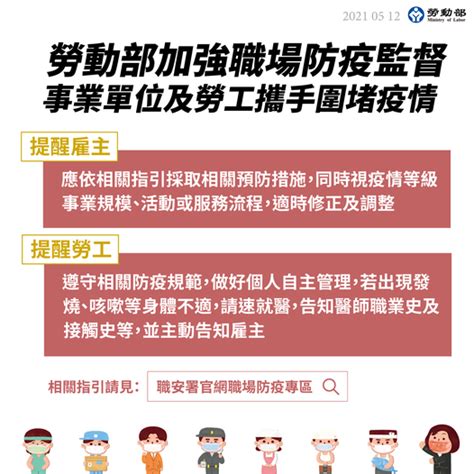 最新消息 熱門新聞 勞動部加強職場防疫監督，事業單位及勞工攜手圍堵疫情 職業訓練整合網