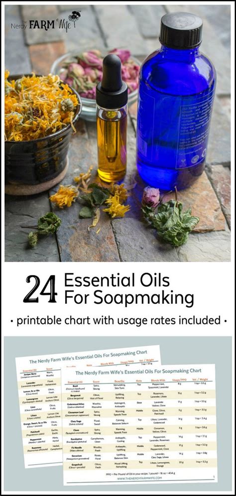 30 Essential Oils For Soapmaking Printable Chart