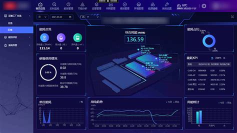 Ems智慧能源管理系统