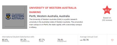 Best Universities in Perth for international students | UniAdvisor