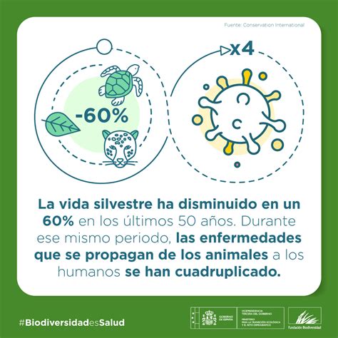 Fundación Biodiversidad on Twitter Estamos perdiendo biodiversidad a