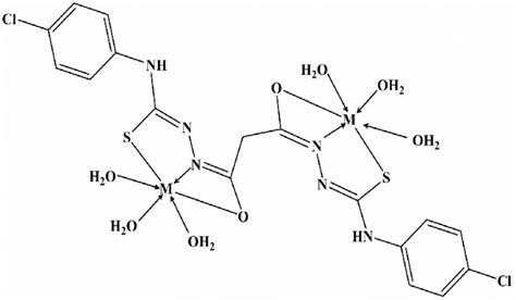 The Suggested Octahedral Structure Of 1 1 Malonayl Bis Download Scientific Diagram