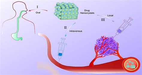 Drug Nanocrystals For Cancer Therapy Advanced Science News