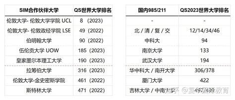 世界名校直通车，助您实现海外百强名校留学梦想！ 知乎