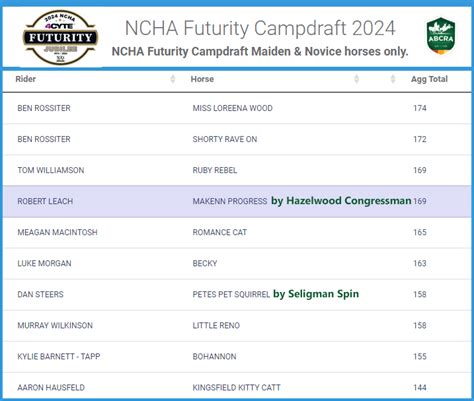 2024 Ncha 4cyte Futurity Results Select Sires