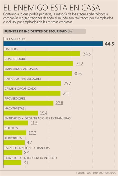 La Ciberseguridad De Las Empresas En M Xico Latixns