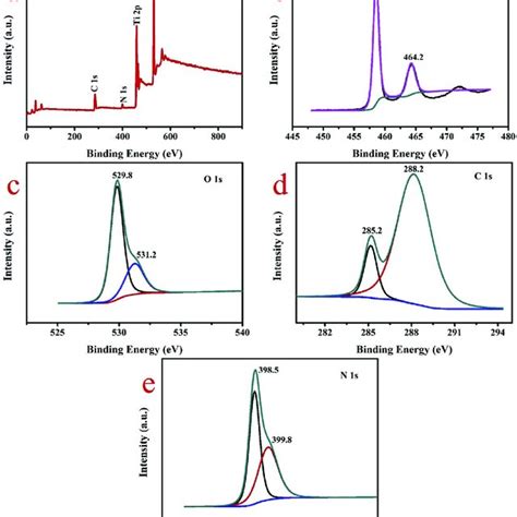 Xps Spectra Of 15 G C 3 N 4 R Tio 2 A Survey Spectrum B Ti 2p