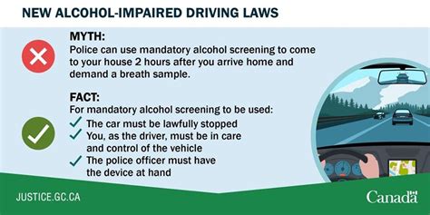 Changes To Canadas Impaired Driving Laws Darren Fisher Member Of