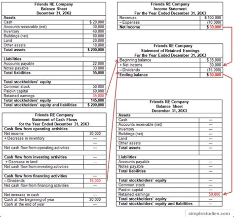 Statement Of Retained Earnings Loss