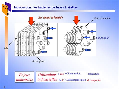 Mines De Douai D Partement Nerg Tique Industrielle Ppt T L Charger