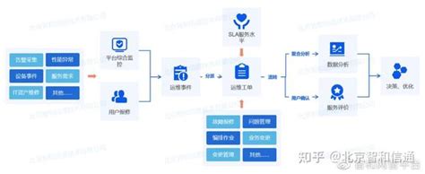 无人值守的idc机房动环综合运维方案 知乎