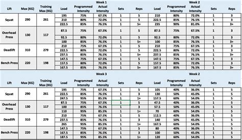 531 Programme Calculator And Breakdown Cast Iron Strength