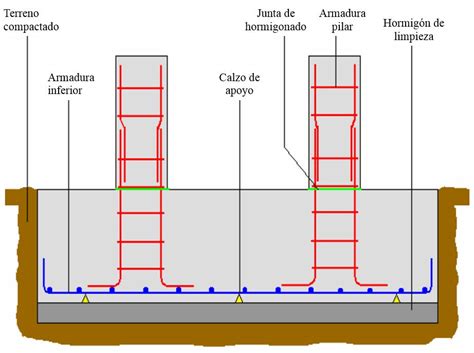 Materiales De Ingenier A Y Obras Qu Son Las Zapatas Combinadas