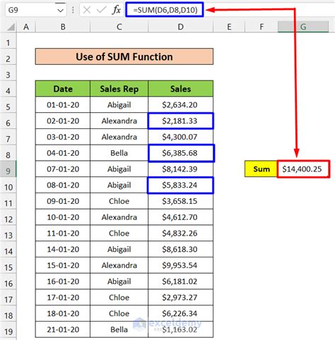 How To Sum Random Cells In Excel 4 Easy Methods