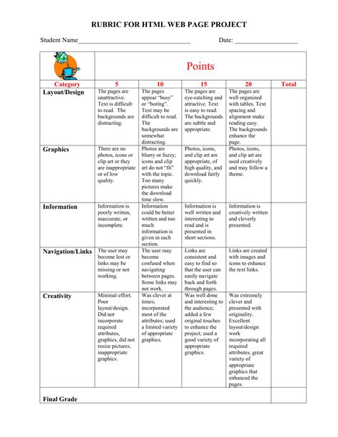 Html Webpage Rubric