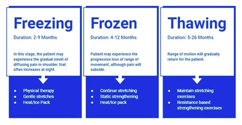 Everything You Need To Know About Frozen Shoulder Fixes Rangemaster