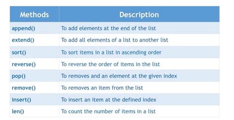 Python List Methods In Python List Accessing Python List Updating