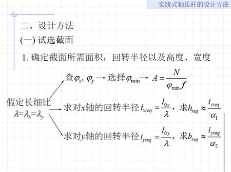 轴心受力构件ppt（65页） 结构培训讲义 筑龙结构设计论坛