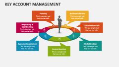 Key Account Management PowerPoint Presentation Slides PPT Template