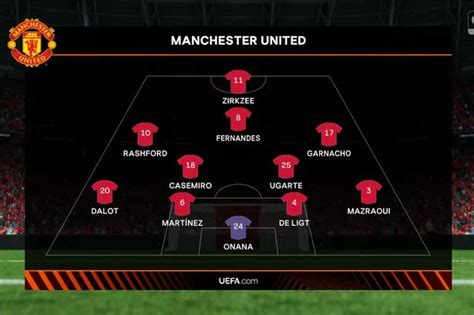 Manchester United Vs Fc Twente Score Predicted Goals Galore In Europa