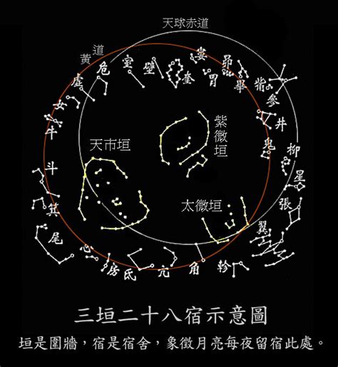 三垣四象二十八宿：讲述隐藏在纸堆里的星辰