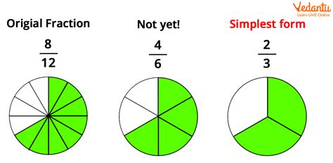 Simple Form Of Fraction Online Dakora Co