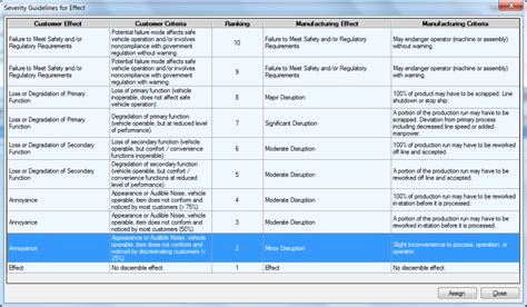 Process Fmea Ranking Table