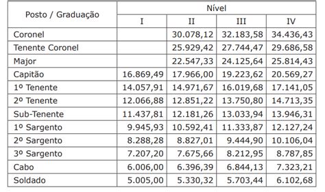 Concurso Pm Ms Confira O Sal Rio Da Carreira De Soldado Dire O