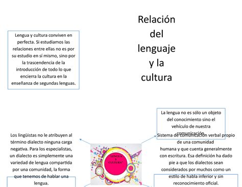 Cultura Y Lengua Mapa Conceptual Lengua Y Cultura Conviven En