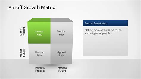 Ansoff Growth Matrix Diagrams Powerpoint Presentation Template CF2